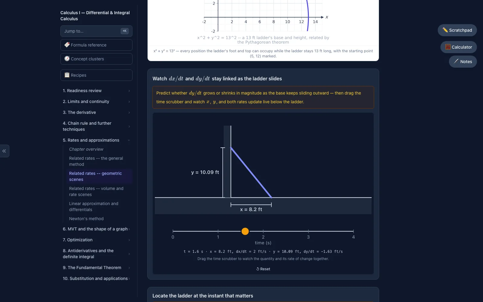 Related rates widget animating a ladder sliding down a wall with a time scrubber and live dx/dt, dy/dt readouts