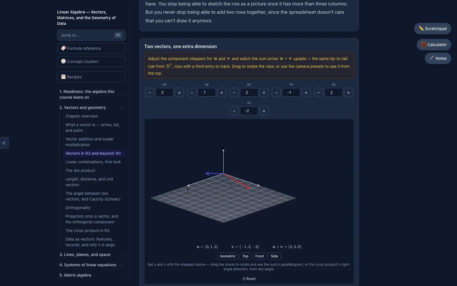 A rotatable 3D widget showing two vectors in R3 on a grid plane with component steppers and isometric, top, front, and side camera presets