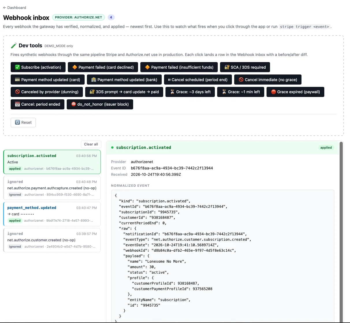 Webhook inbox labeled Provider: Authorize.net showing a subscription.activated event with its raw net.authorize payload